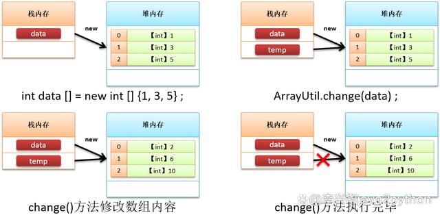Java String是引用类型，为何值不变？-图3