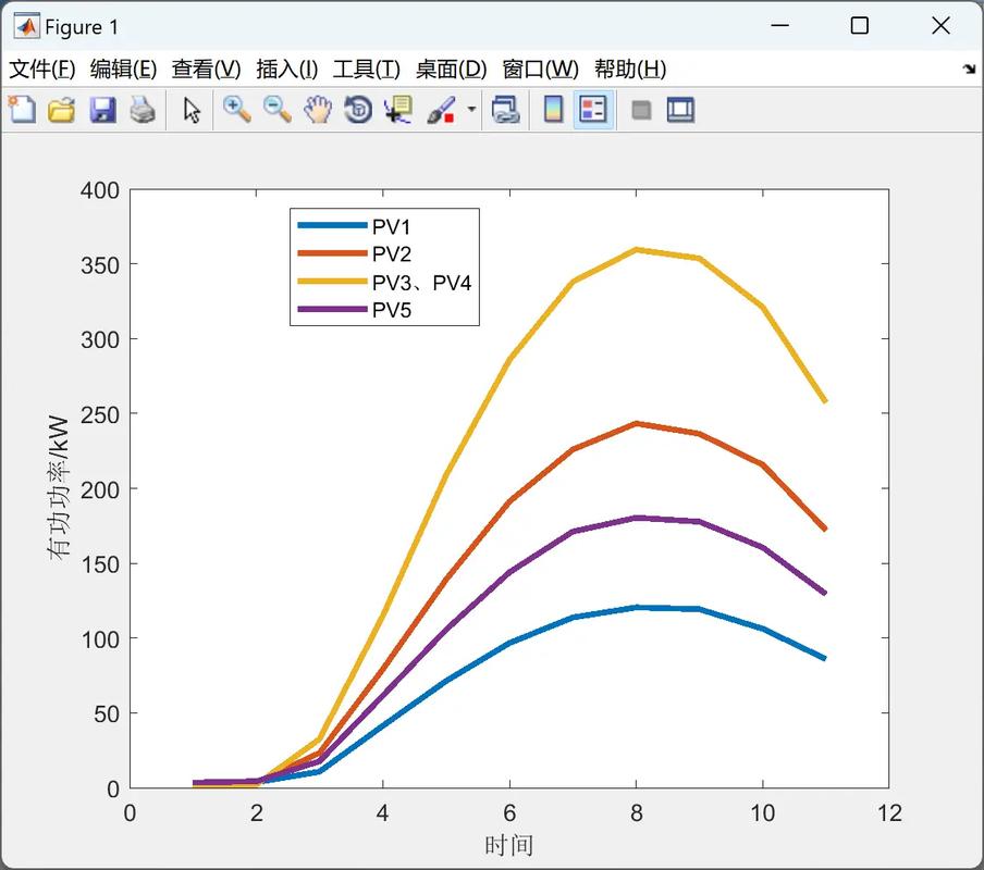 Python曲线如何用Tkinter绘制？-图1