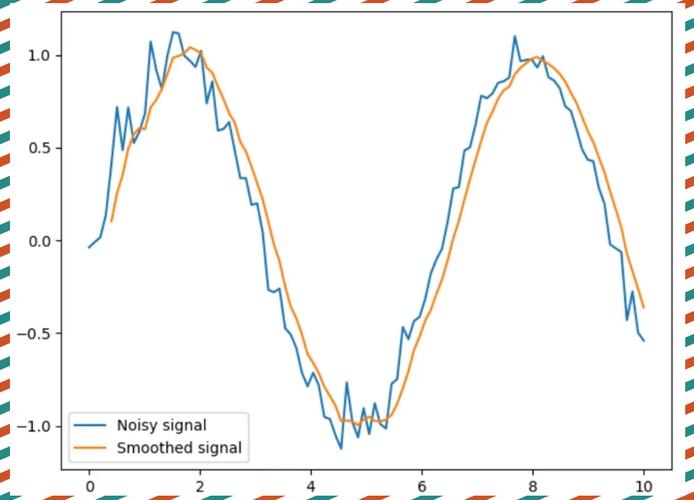 Python曲线如何用Tkinter绘制？-图2