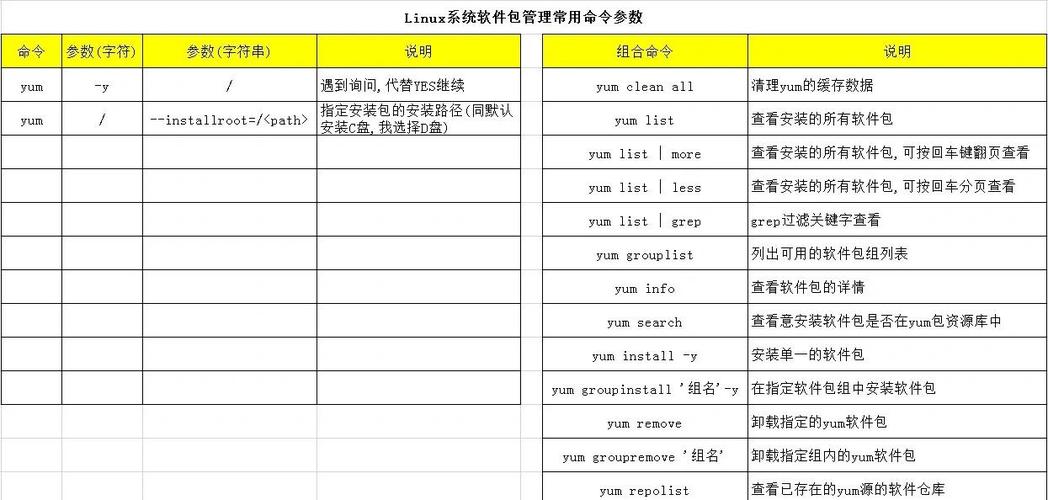 Linux双系统安装教程，具体步骤是怎样的？-图1