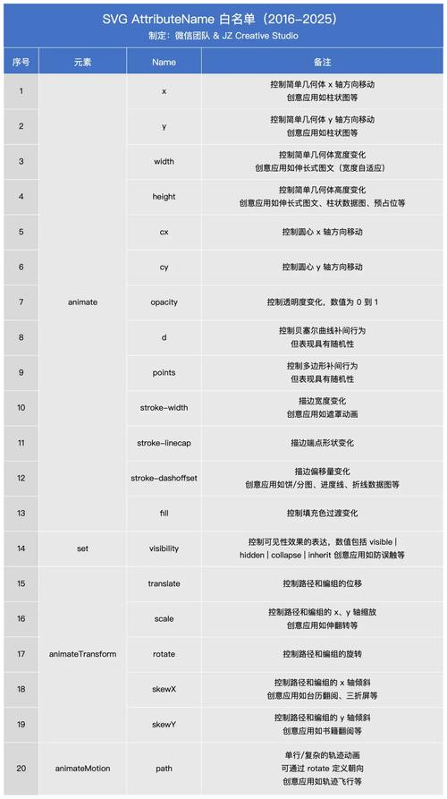 Java中decimal类型如何对应？-图1