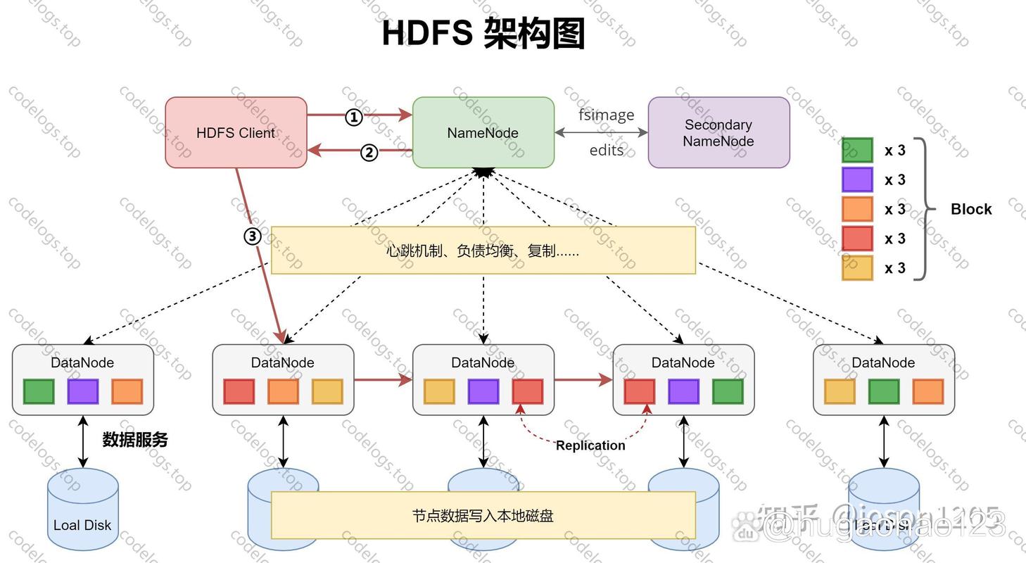 Hadoop环境搭建教程,新手如何快速配置?-图1 Hadoop环境搭建教程,新手如何快速配置?-图1