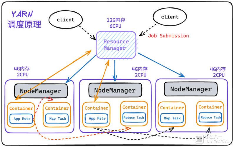Hadoop环境搭建教程,新手如何快速配置?-图2 Hadoop环境搭建教程,新手如何快速配置?-图2