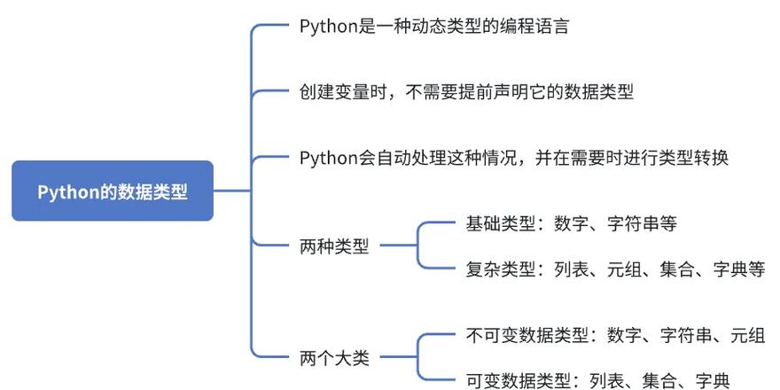 Clojure与Python，选哪个更合适？-图2