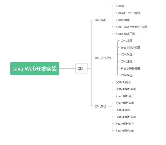 Java SQL 如何转为 XML？-图3