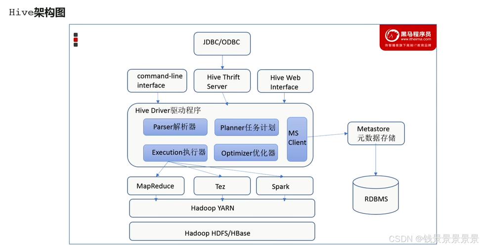 Hadoop平台搭建教程难不难？新手如何快速上手？-图1