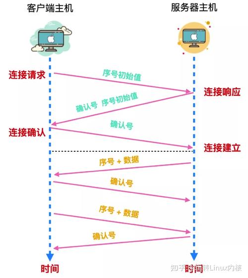 Java socket连接超时，如何设置与排查？-图3