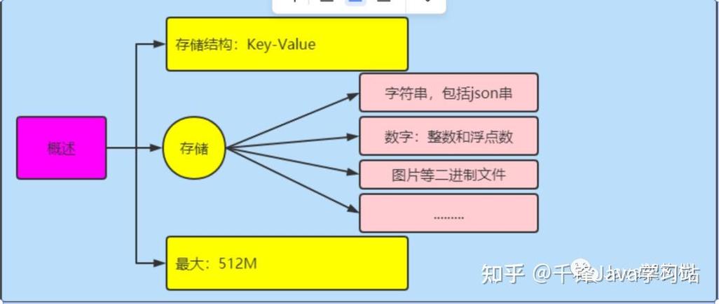 Java字符串最大长度到底能有多大？-图1