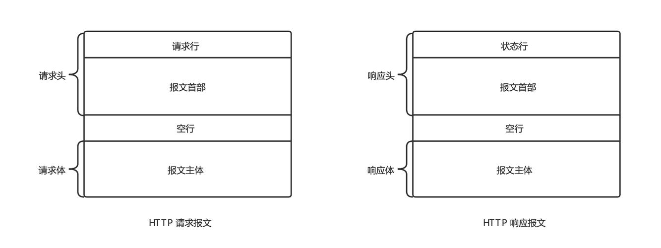 Java HTTP GET请求怎么写？-图2