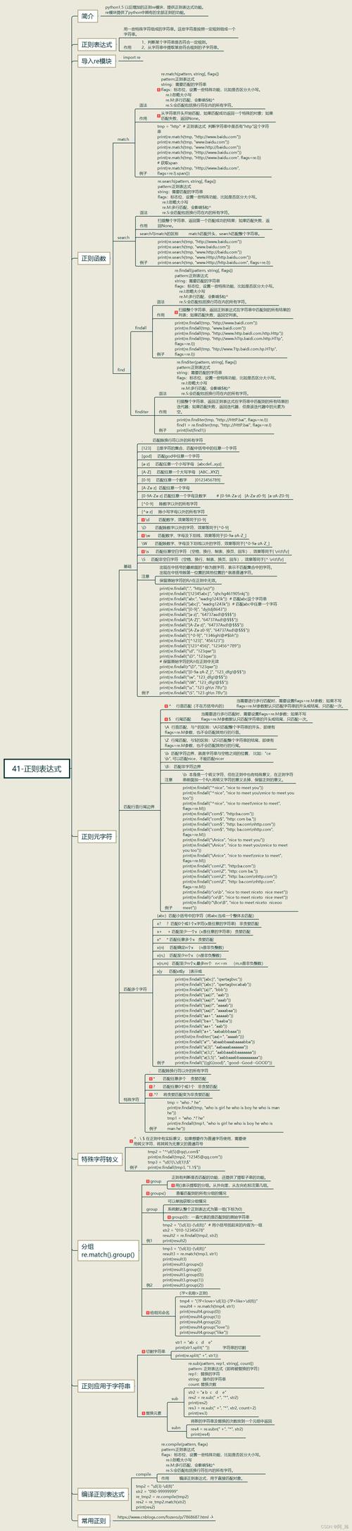 Python文档详细,如何高效查找关键信息?-图2 Python文档详细,如何高效查找关键信息?-图2