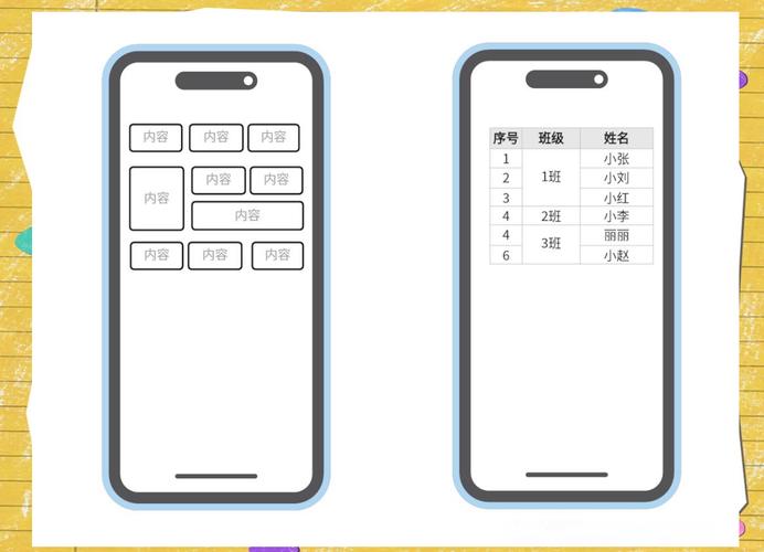 Java Android 布局如何高效适配?-图2 Java Android 布局如何高效适配?-图2