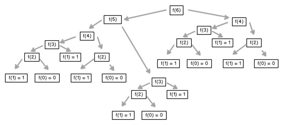 fibonacci数列java-图1