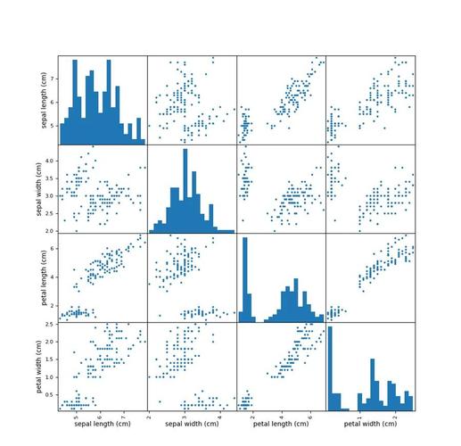 Python randint 范围如何正确设置?-图2 Python randint 范围如何正确设置?-图2