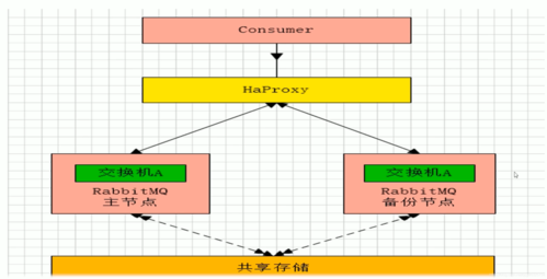 Java如何用RabbitMQ实现消息队列?-图2 Java如何用RabbitMQ实现消息队列?-图2