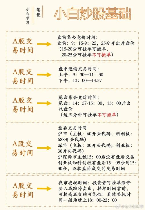 新手如何学炒股票？入门教程全集在哪看？-图3