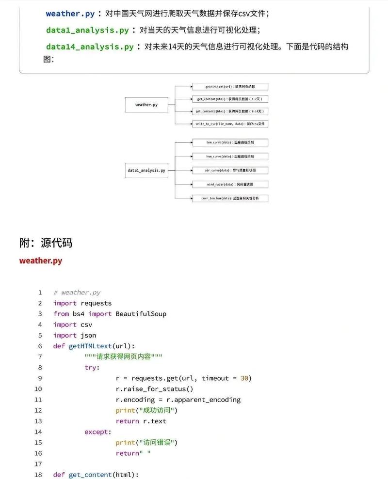 Python Jupyter教程该怎么学?-图1 Python Jupyter教程该怎么学?-图1