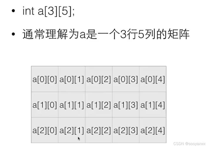 Java整数数组如何初始化与遍历？-图2