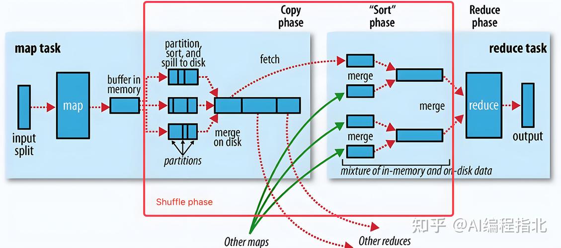 Python 3.4中reduce去哪了？怎么替代？-图3