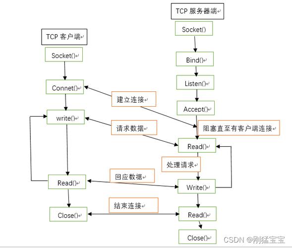 Java SSL Socket 如何实现安全通信？-图3
