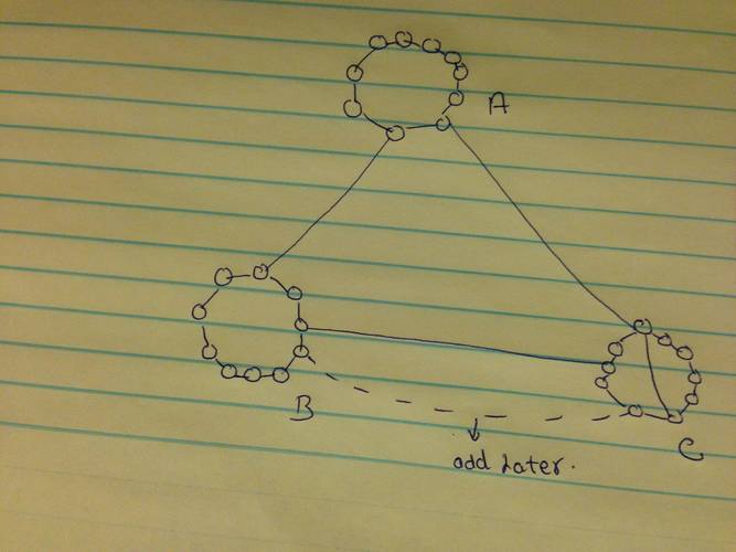 Networkx模块如何快速构建复杂网络?-图2 Networkx模块如何快速构建复杂网络?-图2