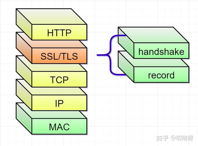 Java中SSL Socket如何正确配置与使用？-图3