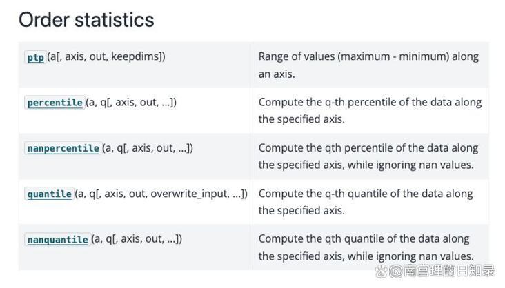Python ndarray如何高效添加元素或维度?-图1 Python ndarray如何高效添加元素或维度?-图1