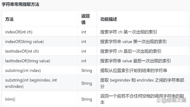 Java字符转字符串有哪些方法?-图2 Java字符转字符串有哪些方法?-图2