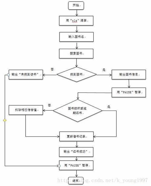 Java图书管理系统课程设计如何实现?-图1 Java图书管理系统课程设计如何实现?-图1