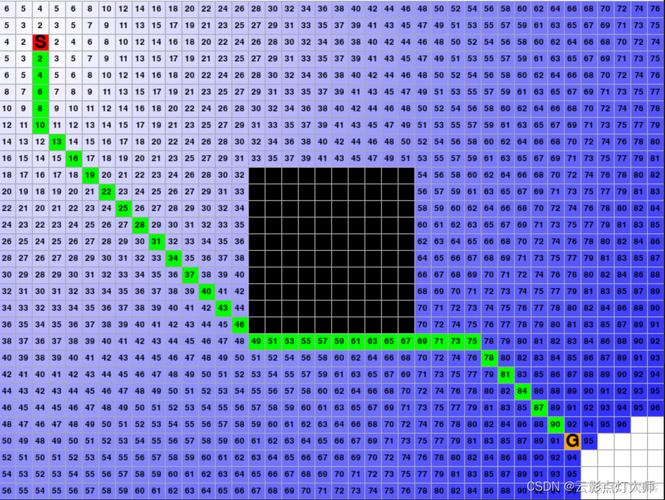 如何在ROS launch文件中调用Python脚本？-图2