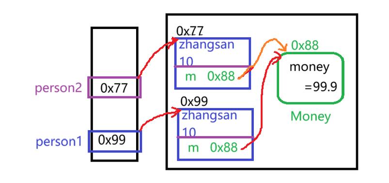 接口、抽象类、实现类，如何选择与关联？-图1