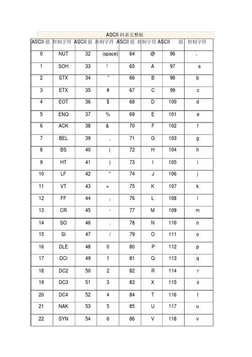 Java中如何将ASCII码转换成字符？-图1