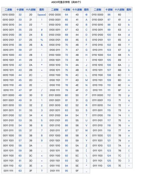 Java中如何将ASCII码转换成字符？-图2