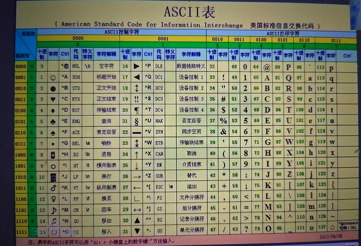 java 字符串转 ascii-图1