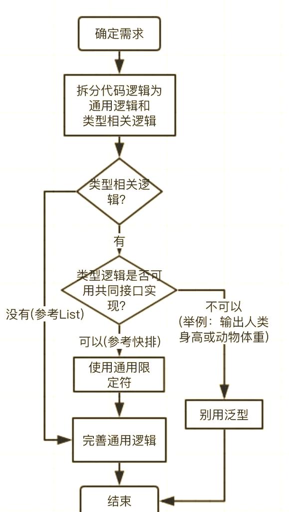 Java如何获取泛型的Class对象？-图2