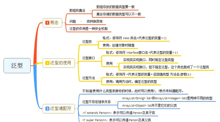 Java 泛型 T 与 Class 关键字如何协同使用？-图1