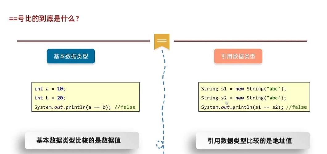 Java如何判断String是否为数字？-图2