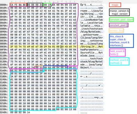 Java 泛型 class 中 T 的实际作用是什么？-图1