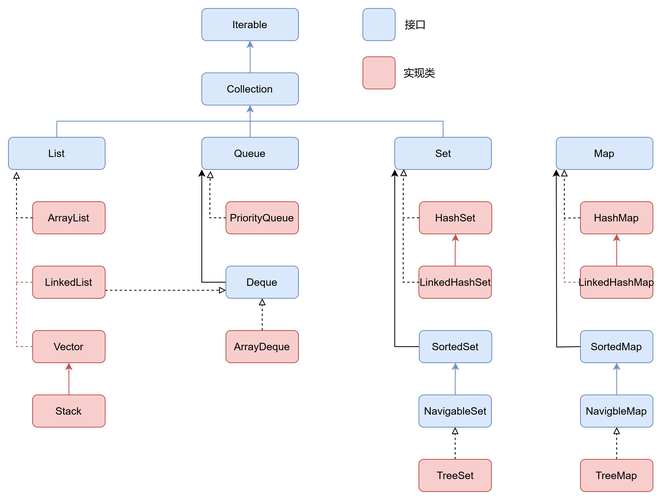 Java 泛型 class 中 T 的实际作用是什么？-图2