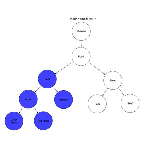 Java泛型如何获取Class对象？-图2