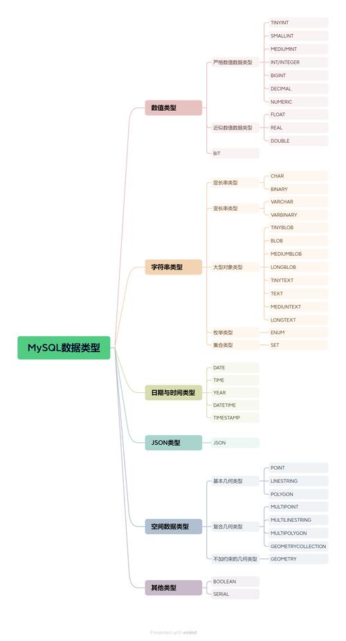 MySQL与Java类型如何转换？-图2