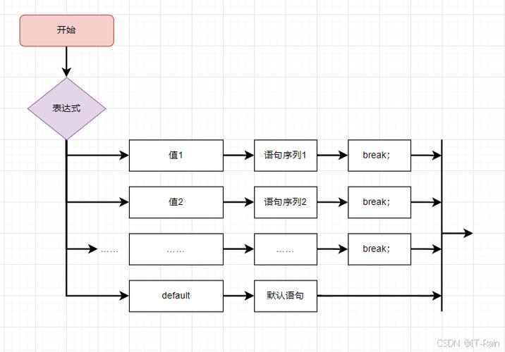 Java switch和if，哪个场景更适用？-图3