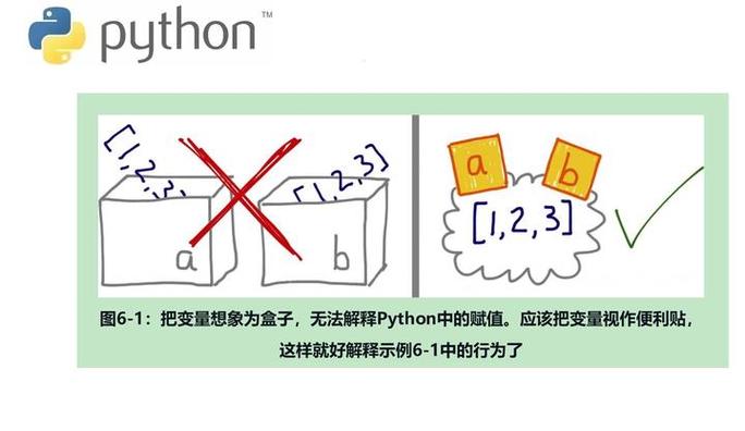 Python中引用如何理解与使用?-图1 Python中引用如何理解与使用?-图1