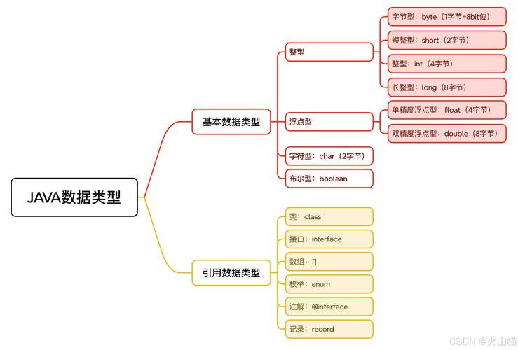 Java int如何转为二进制比特？-图3