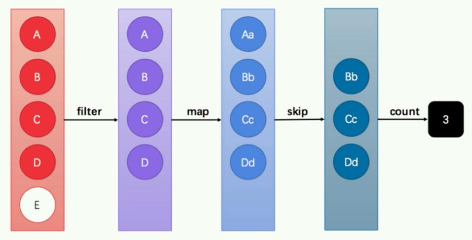 Java8 collect方法如何高效使用？-图1