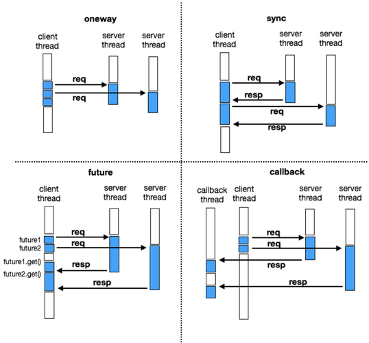 Java8 collect方法如何高效使用？-图3