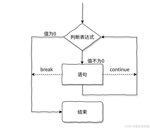 do while循环和while循环有何区别？-图2