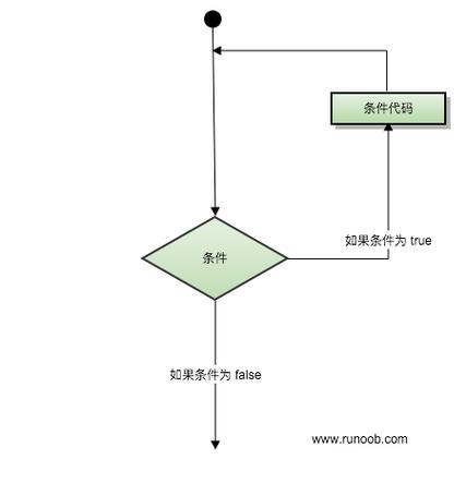 java while do循环-图3 java while do循环-图3
