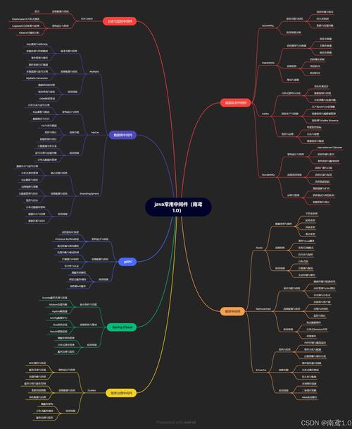 Java Map如何对key进行排序?-图2 Java Map如何对key进行排序?-图2
