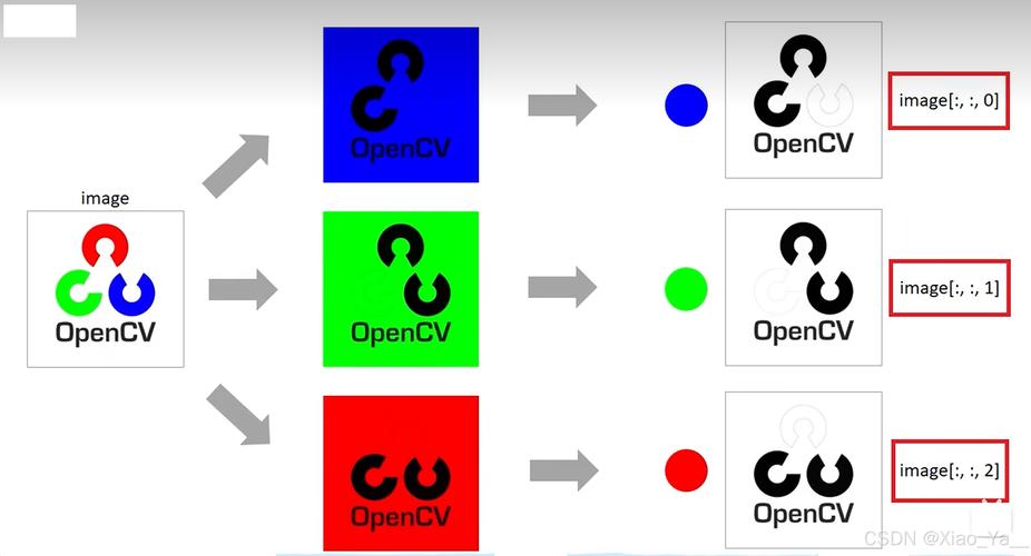 OpenCV KCF在Python中如何实现?-图1 OpenCV KCF在Python中如何实现?-图1