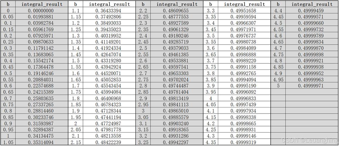 Python如何操作Excel单元格？-图1